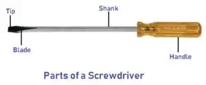 what is function of flat head screwdriver .